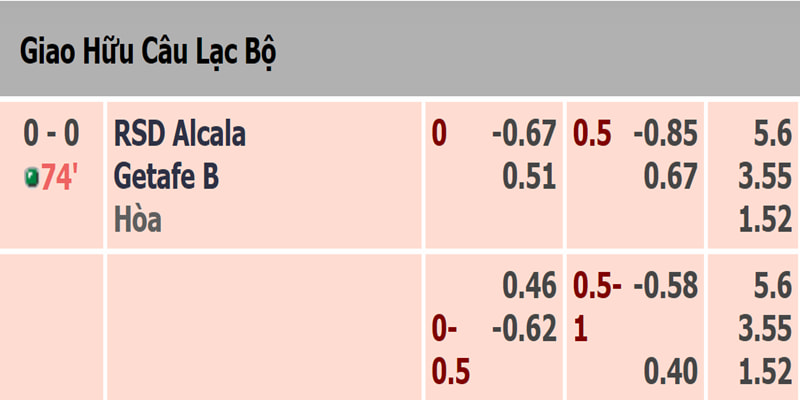 Ví dụ về kèo đặt cược trực tiếp trong trận RSD Alcala và Getafe B