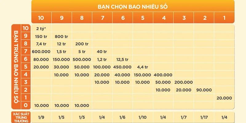 Khám phá trải nghiệm xổ số keno cơ hội lớn, thắng dễ dàng